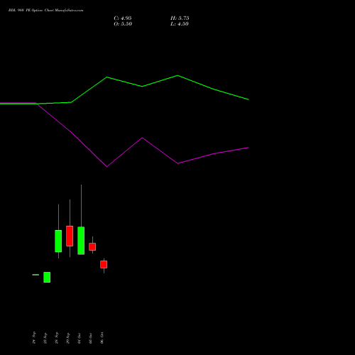 BDL 980 PE (PUT) 27 October 2026 options price chart analysis Bharat Dynamics Limited 