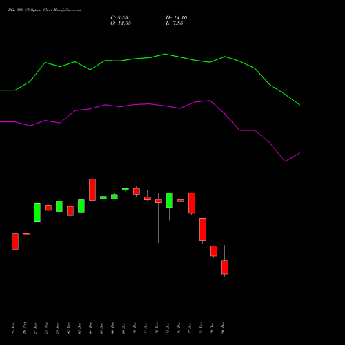 BEL 300 CE CALL indicators chart analysis Bharat Electronics Limited options price chart strike 300 CALL