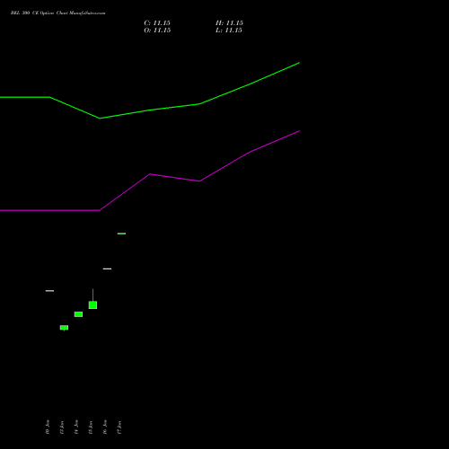 BEL 300 CE CALL indicators chart analysis Bharat Electronics Limited options price chart strike 300 CALL