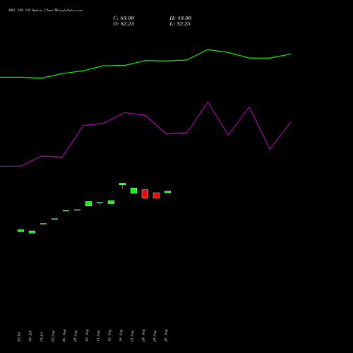BEL 330 CE (CALL) 29 September 2026 options price chart analysis Bharat Electronics Limited 