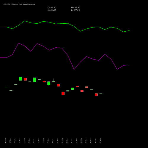 Live BEL 350 CE (CALL) 30 December 2025 options price chart analysis Bharat Electronics Limited 