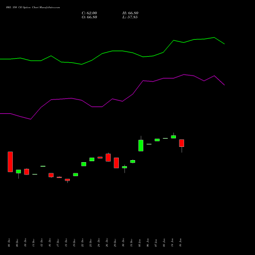 BEL 350 CE (CALL) 27 January 2026 options price chart analysis Bharat Electronics Limited 