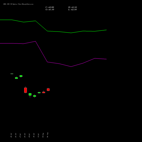 BEL 350 CE (CALL) 25 August 2026 options price chart analysis Bharat Electronics Limited 