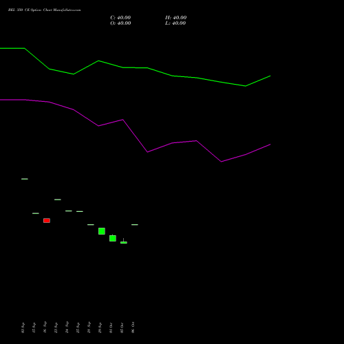 BEL 350 CE (CALL) 27 October 2026 options price chart analysis Bharat Electronics Limited 