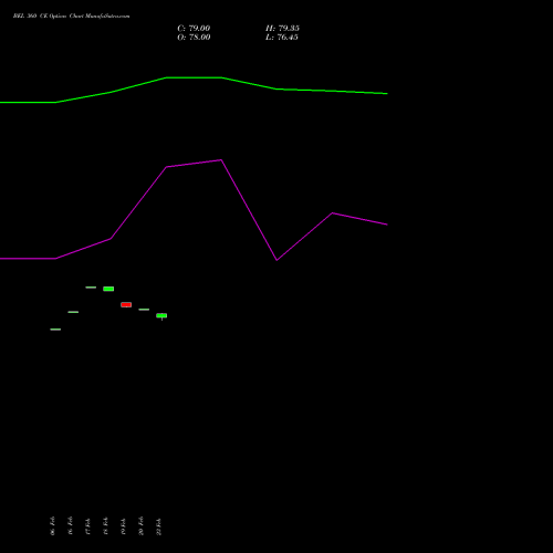 BEL 360 CE (CALL) 30 March 2026 options price chart analysis Bharat Electronics Limited 