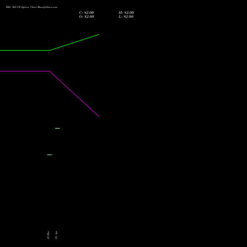 BEL 365 CE (CALL) 28 April 2026 options price chart analysis Bharat Electronics Limited 