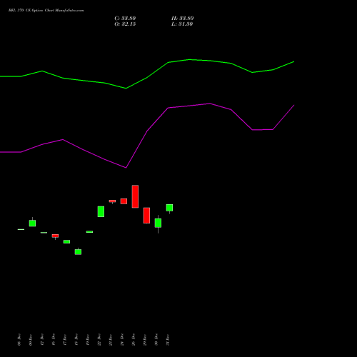 BEL 370 CE (CALL) 27 January 2026 options price chart analysis Bharat Electronics Limited 