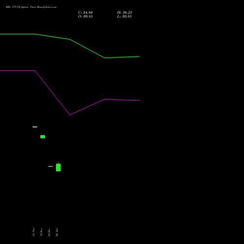 Live BEL 375 CE (CALL) 30 December 2025 options price chart analysis Bharat Electronics Limited 