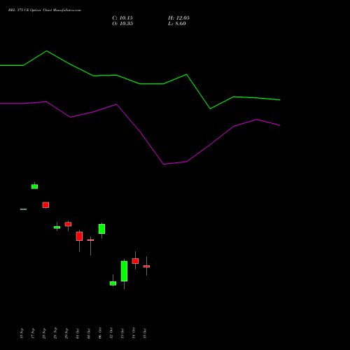 BEL 375 CE (CALL) 27 October 2026 options price chart analysis Bharat Electronics Limited 