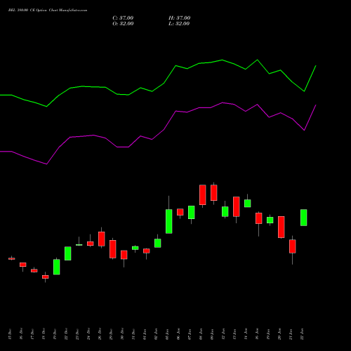 BEL 380.00 CE (CALL) 27 January 2026 options price chart analysis Bharat Electronics Limited 