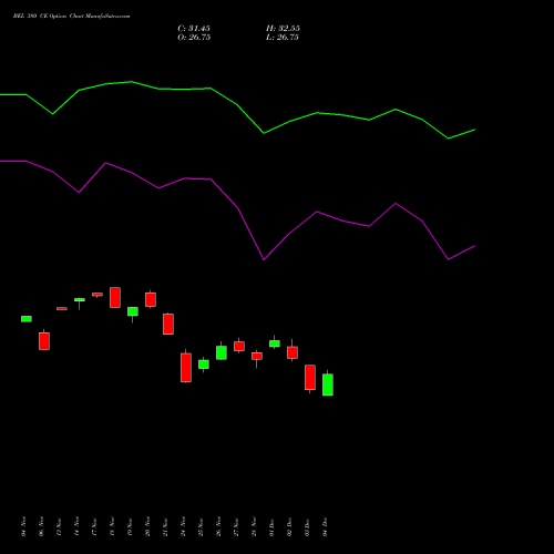 Live BEL 380 CE (CALL) 30 December 2025 options price chart analysis Bharat Electronics Limited 