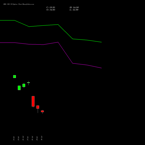 BEL 380 CE (CALL) 25 August 2026 options price chart analysis Bharat Electronics Limited 