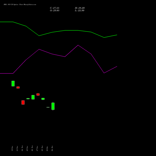 Live BEL 385 CE (CALL) 30 December 2025 options price chart analysis Bharat Electronics Limited 