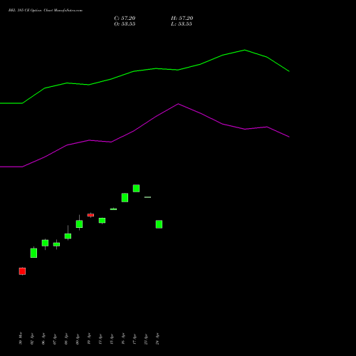 BEL 385 CE (CALL) 28 April 2026 options price chart analysis Bharat Electronics Limited 