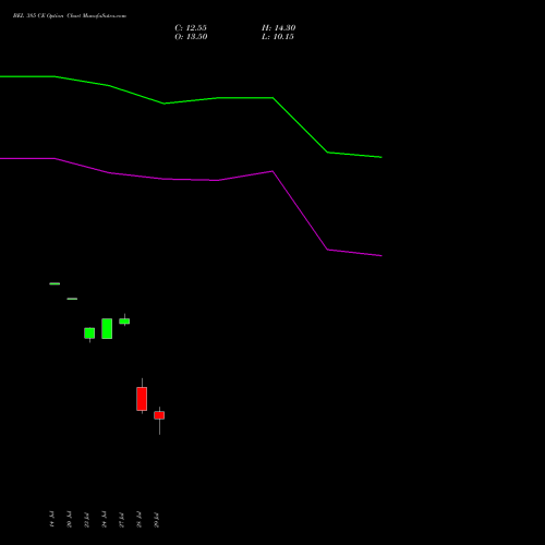 BEL 385 CE (CALL) 25 August 2026 options price chart analysis Bharat Electronics Limited 