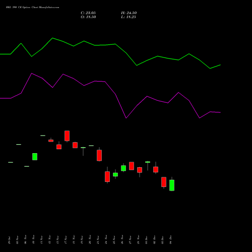 Live BEL 390 CE (CALL) 30 December 2025 options price chart analysis Bharat Electronics Limited 