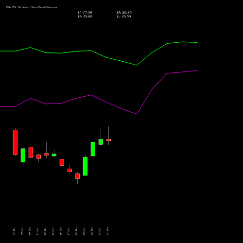 Live BEL 390 CE (CALL) 27 January 2026 options price chart analysis Bharat Electronics Limited 