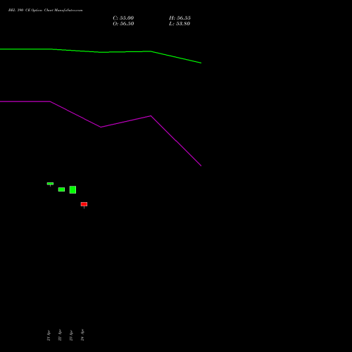 BEL 390 CE (CALL) 26 May 2026 options price chart analysis Bharat Electronics Limited 