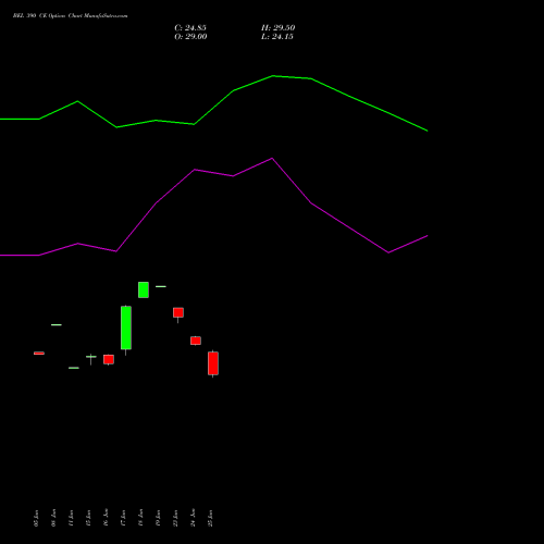 BEL 390 CE (CALL) 28 July 2026 options price chart analysis Bharat Electronics Limited 