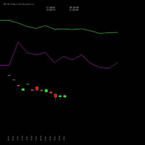 BEL 390 CE (CALL) 25 August 2026 options price chart analysis Bharat Electronics Limited 