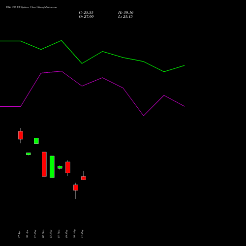 BEL 395 CE (CALL) 26 May 2026 options price chart analysis Bharat Electronics Limited 
