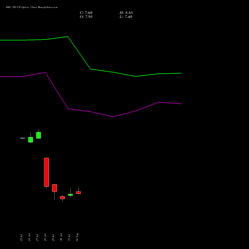 BEL 395 CE (CALL) 25 August 2026 options price chart analysis Bharat Electronics Limited 