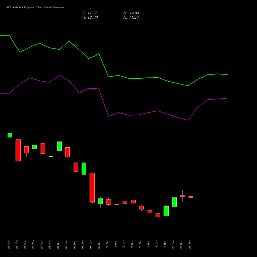 Live BEL 400.00 CE (CALL) 27 January 2026 options price chart analysis Bharat Electronics Limited 