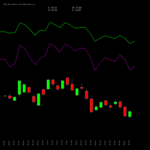 Live BEL 400 CE (CALL) 30 December 2025 options price chart analysis Bharat Electronics Limited 