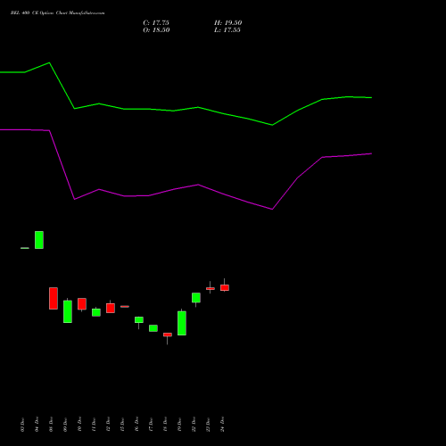 Live BEL 400 CE (CALL) 24 February 2026 options price chart analysis Bharat Electronics Limited 