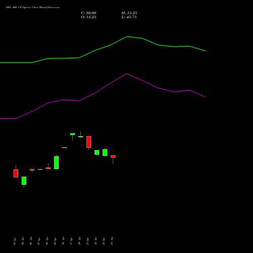 BEL 400 CE (CALL) 26 May 2026 options price chart analysis Bharat Electronics Limited 