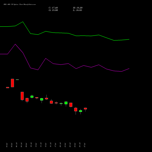 BEL 400 CE (CALL) 25 August 2026 options price chart analysis Bharat Electronics Limited 