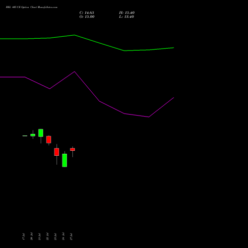 BEL 405 CE (CALL) 25 August 2026 options price chart analysis Bharat Electronics Limited 