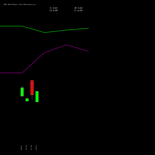 BEL 405 CE (CALL) 23 November 2026 options price chart analysis Bharat Electronics Limited 