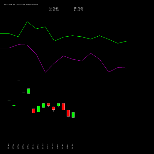 Live BEL 410.00 CE (CALL) 27 January 2026 options price chart analysis Bharat Electronics Limited 