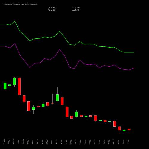 BEL 410.00 CE (CALL) 28 July 2026 options price chart analysis Bharat Electronics Limited 