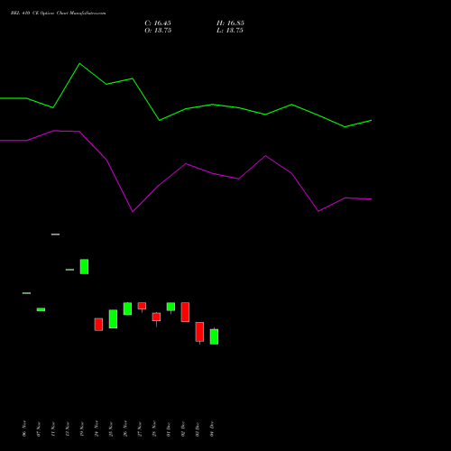 Live BEL 410 CE (CALL) 27 January 2026 options price chart analysis Bharat Electronics Limited 