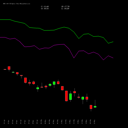BEL 410 CE (CALL) 26 May 2026 options price chart analysis Bharat Electronics Limited 