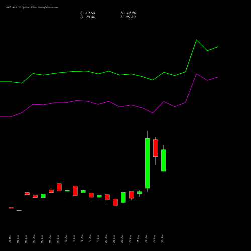 BEL 415 CE (CALL) 24 February 2026 options price chart analysis Bharat Electronics Limited 