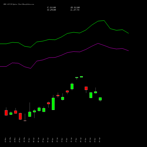 BEL 415 CE (CALL) 28 April 2026 options price chart analysis Bharat Electronics Limited 