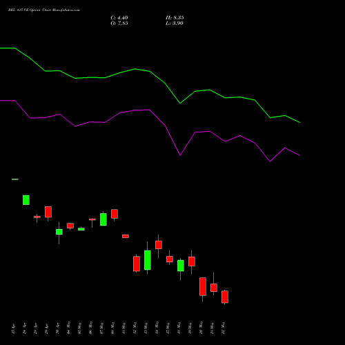 BEL 415 CE (CALL) 26 May 2026 options price chart analysis Bharat Electronics Limited 