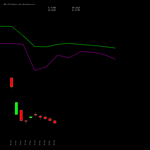 BEL 415 CE (CALL) 27 October 2026 options price chart analysis Bharat Electronics Limited 