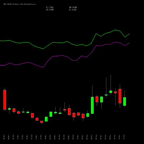 BEL 420.00 CE (CALL) 27 January 2026 options price chart analysis Bharat Electronics Limited 