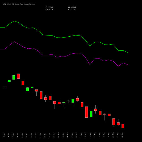 BEL 420.00 CE (CALL) 26 May 2026 options price chart analysis Bharat Electronics Limited 
