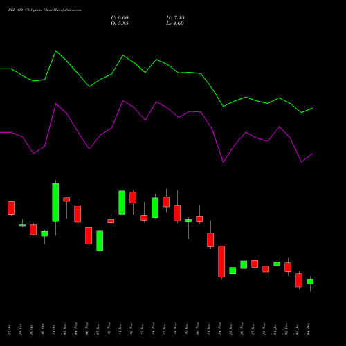 Live BEL 420 CE (CALL) 30 December 2025 options price chart analysis Bharat Electronics Limited 