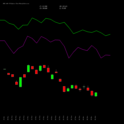 Live BEL 420 CE (CALL) 27 January 2026 options price chart analysis Bharat Electronics Limited 