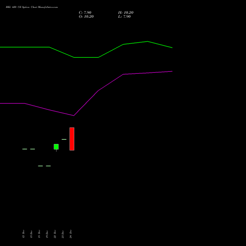 BEL 420 CE (CALL) 24 February 2026 options price chart analysis Bharat Electronics Limited 