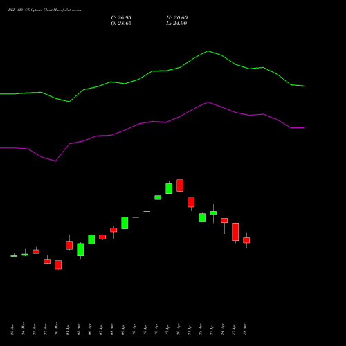 BEL 420 CE (CALL) 26 May 2026 options price chart analysis Bharat Electronics Limited 