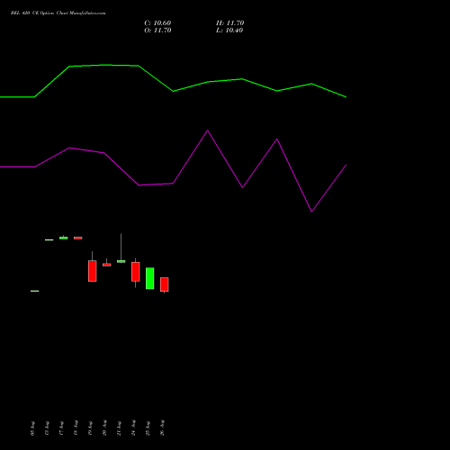 BEL 420 CE (CALL) 27 October 2026 options price chart analysis Bharat Electronics Limited 