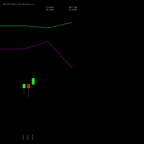 BEL 420 CE (CALL) 29 December 2026 options price chart analysis Bharat Electronics Limited 