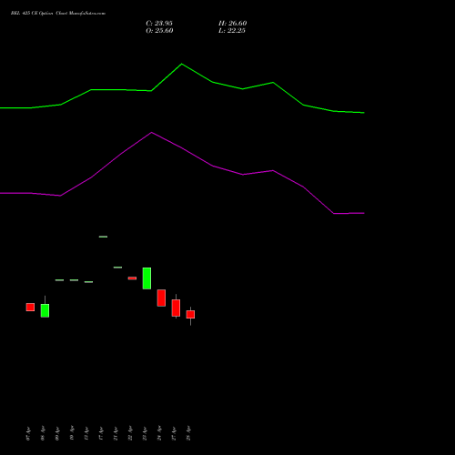 BEL 425 CE (CALL) 26 May 2026 options price chart analysis Bharat Electronics Limited 